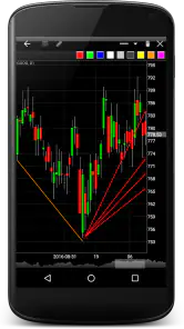 Professional Stock Chart screenshot