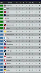Şampiyonlar Futbol Simulasyon 3