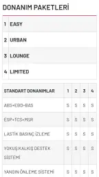 Sıfır Araba Fiyatları 7