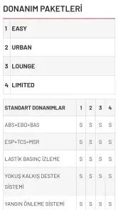 Sıfır Araba Fiyatları screenshot