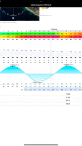 Spotfav: Live Cams & Weather screenshot