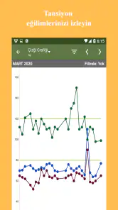 Tansiyon Takipçisi screenshot