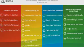 Tecvidli Kuran Elifbası screenshot