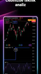 TradingView - Borsa Takip 6