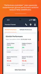 Trendyol Go Restoran Paneli 5