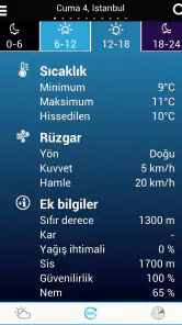 Türkiye Hava Durumu screenshot