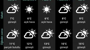 Türkiye Hava Durumu screenshot