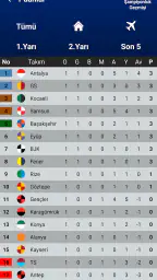 Türkiye Süper Lig Simülasyon 2