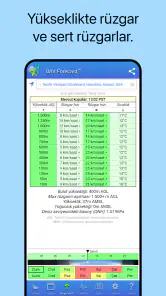 UAV Forecast dronlar için screenshot