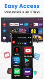 Universal TV Remote for All TV 3
