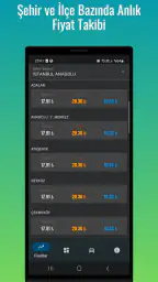 Yakıt Fiyat Alarmı 5