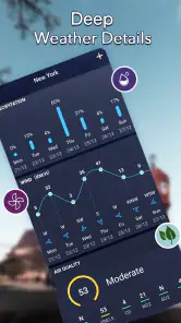 Yerel Hava Durumu：Hava Tahmini screenshot