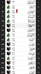 القرآن الكريم مصحف التجويد 5