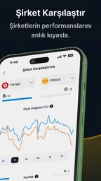 ForInvest: Borsa, Hisse, Altın 3