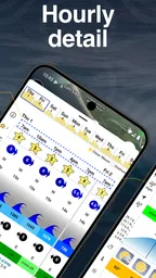 Surf-Forecast.com 5