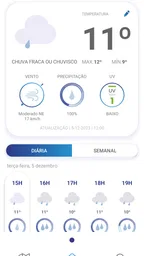 Meteo@IPMA 2