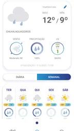 Meteo@IPMA 3